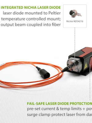 NDS4216 Nichia Laser Diode Module Fiber-Coupled