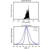 NDU4316E Laser Diode Optical Spectrum Data