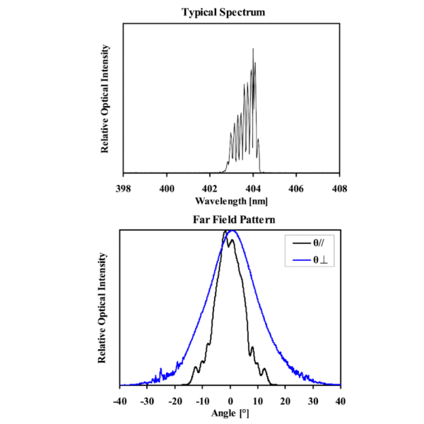 NDV7375E Nichia Laser Diode Optical Spectrum