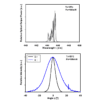 Nichia NDB4116 445nm Laser Diode Optical Data