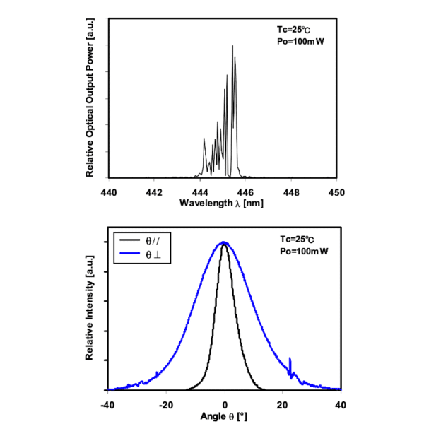 Nichia NDB4116 445nm Laser Diode Optical Data