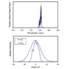 Nichia NDU7216E Spectral Field Data