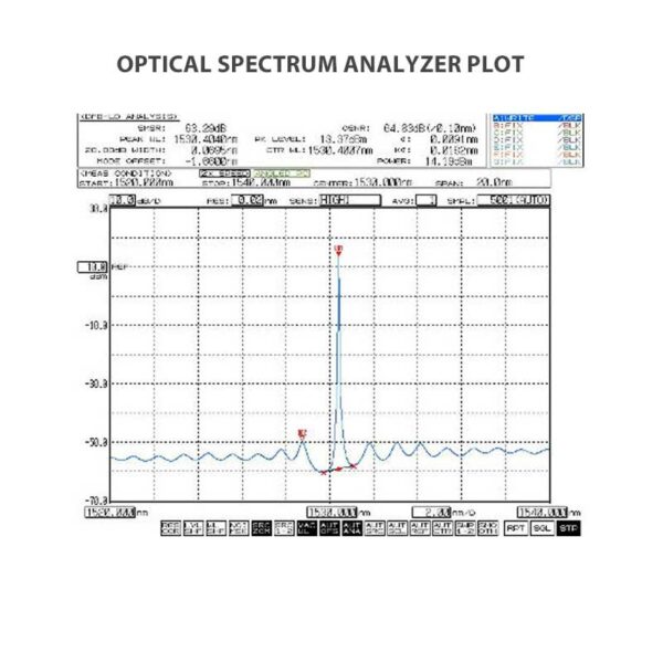 DFB Laser, 1530nm, 20mW