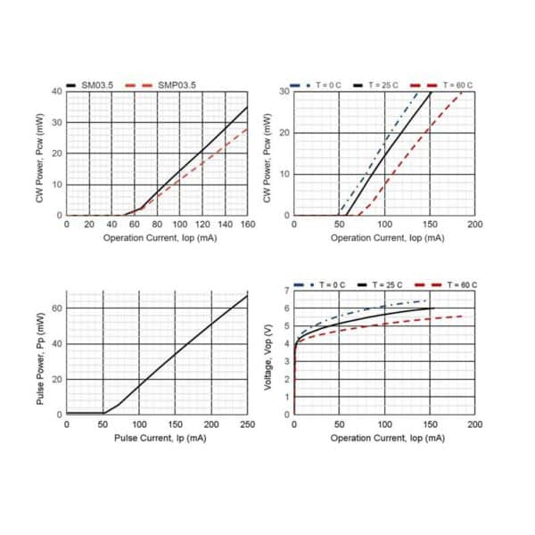 520nm laser diode 30mW