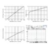 1530nm laser diode performance data