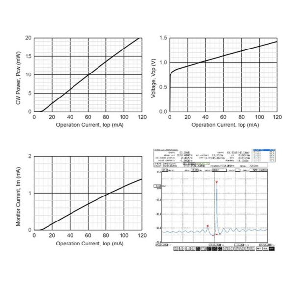 1530nm laser diode performance data